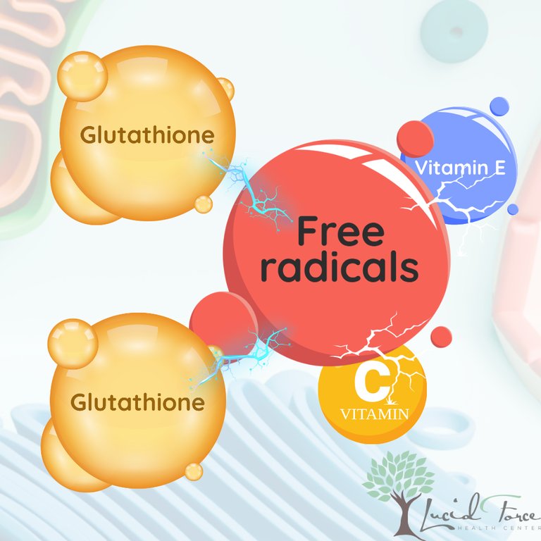 Diagram of glutathione molecules neutralizing free radicals alongside vitamin C and vitamin E