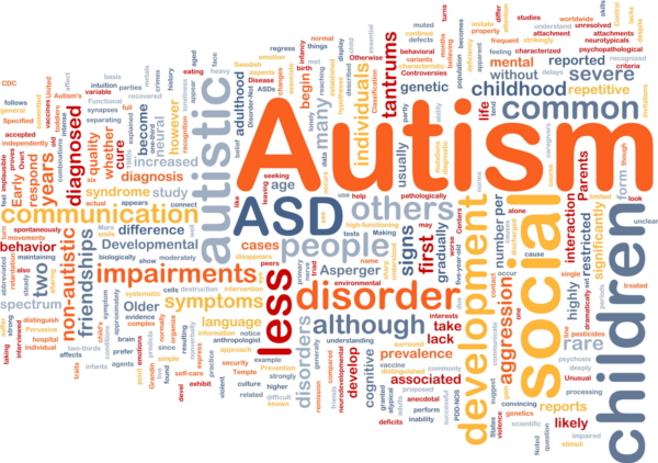 Word chart related to Autism Spectrum Disorder