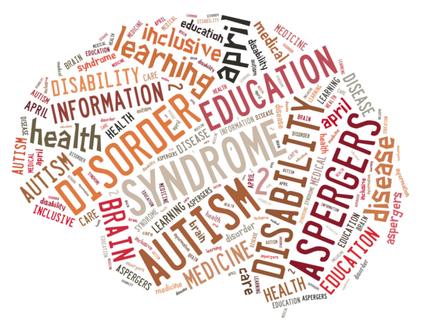 Brain-related word chart for ASD